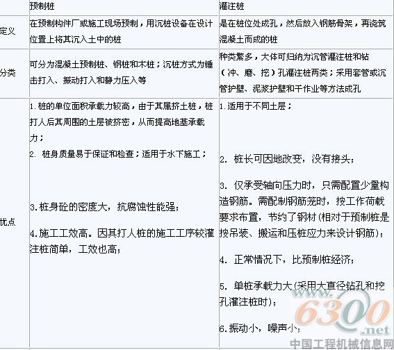 揭陽