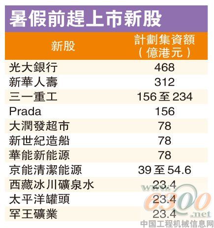 三一的附表