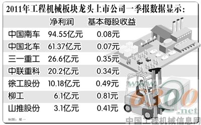 工程機械
