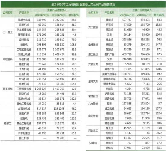 工程機械
