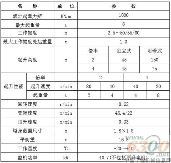 方圓集團,塔式起重機