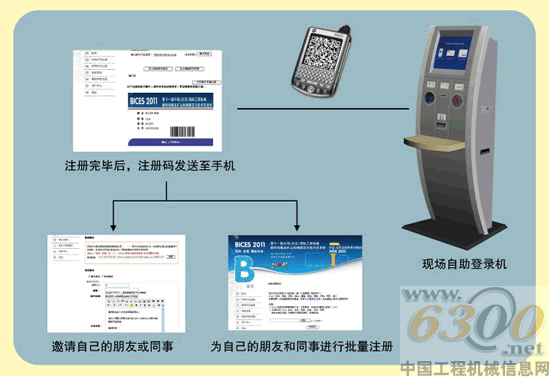 BICES/IVEX,2011,在線預(yù)登記