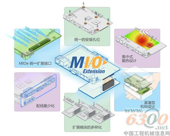 研華科技,嵌入式,單板電腦
