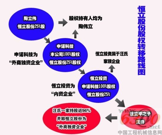 恒立油缸