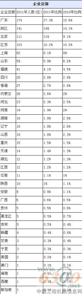 梁穩根,胡潤百富榜