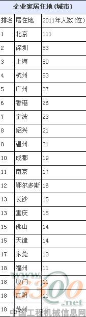 梁穩根,胡潤百富榜