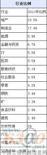 梁穩根,胡潤百富榜
