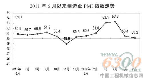 制造業,PMI