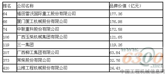 工程機械 價值品牌