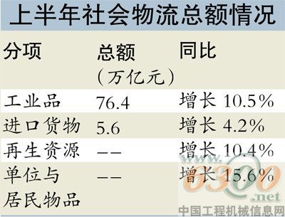 物流