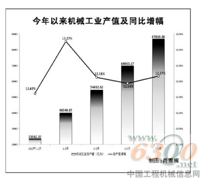 工業(yè),產(chǎn)值,機(jī)械工業(yè)