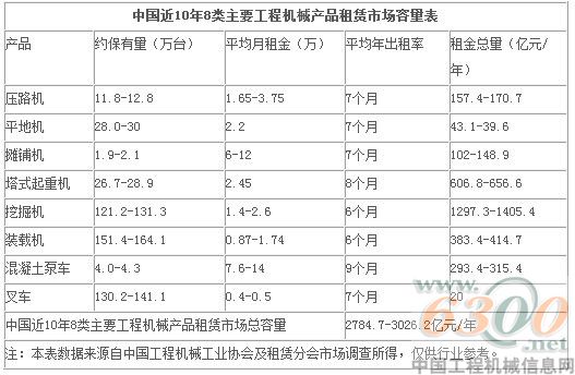 租賃分會(huì)2012年年會(huì)