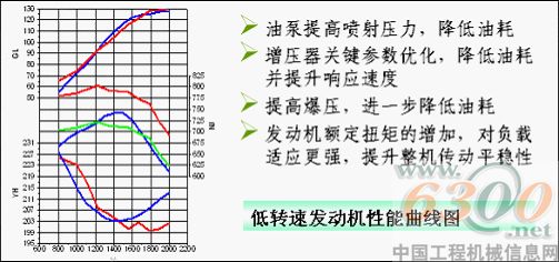 徐工,節(jié)能壓路機(jī)綠色