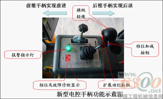 徐工,節能壓路機綠色