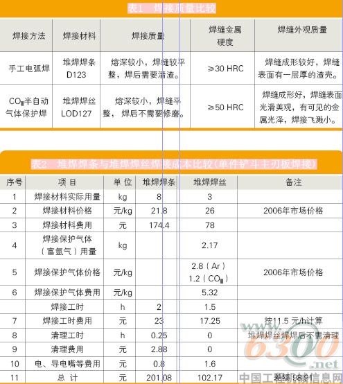 裝載機鏟斗主刃板焊接工藝的改進