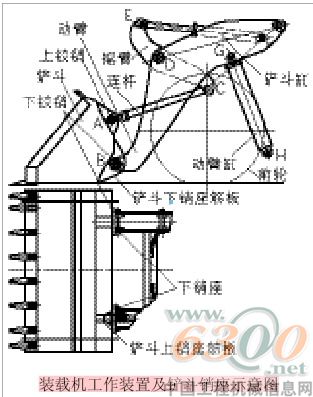 裝載機工作裝置及鏟斗銷座示意圖