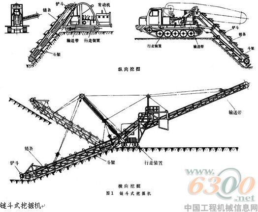 鏈斗式挖掘機(jī)