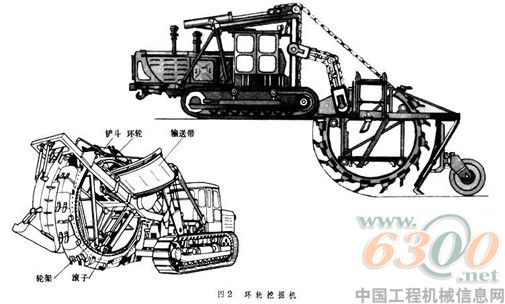 環(huán)輪式挖掘機(jī)