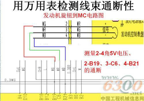 挖掘機(jī)