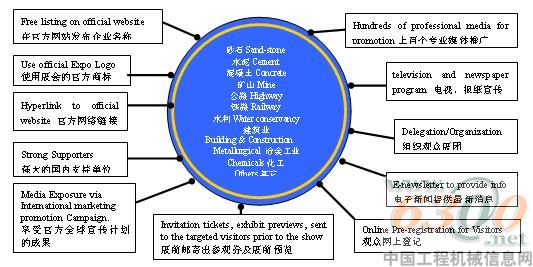 上海,國際混凝土技術,裝備,展會